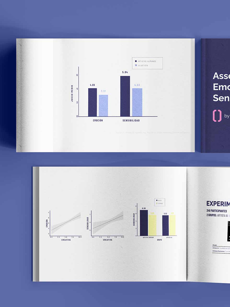 Paper Frontiers:  Assessing Emotion  and Sensitivity of AI Artwork